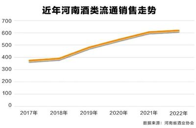 銷售夠勁!河南有酒商年底清掉4億庫(kù)存